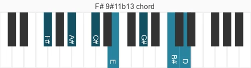 Piano voicing of chord F# 9#11b13